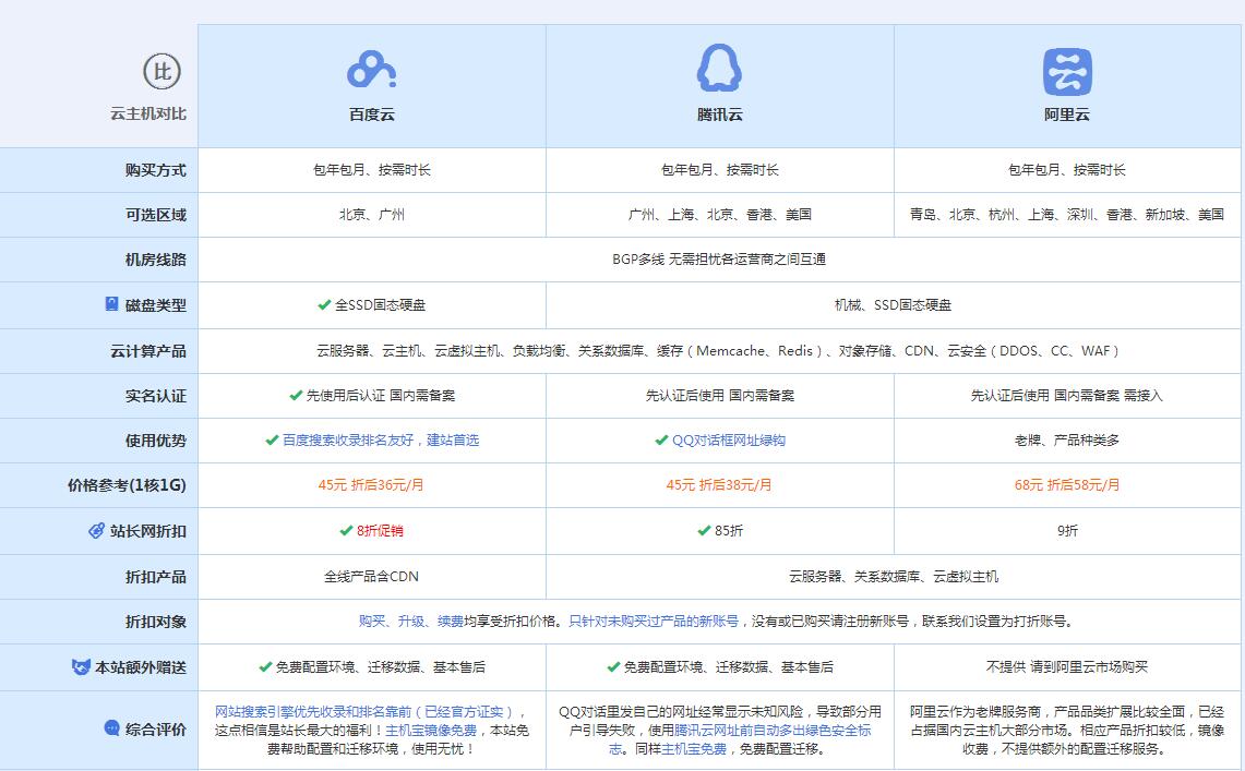 雁江云主机代理对比.jpg